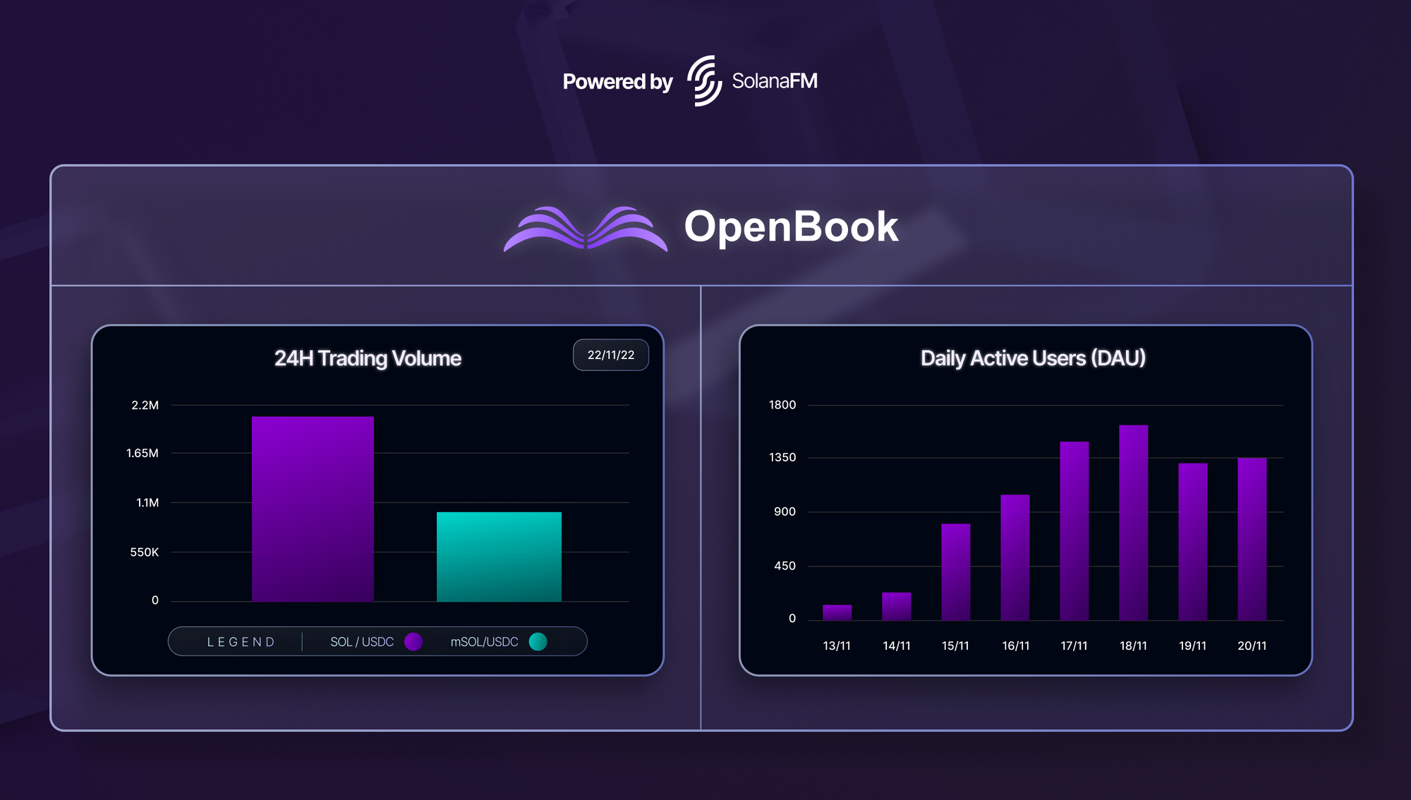 OpenBook Solana decentralized order book 2025