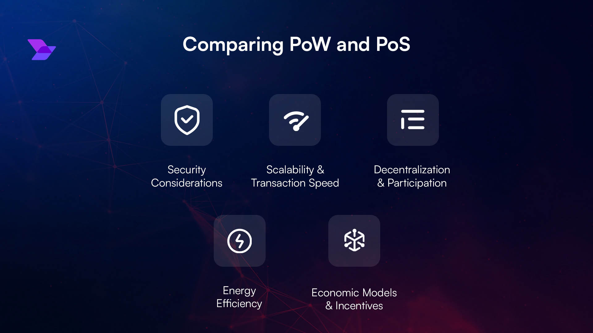 RLNC storage efficiency modular blockchain