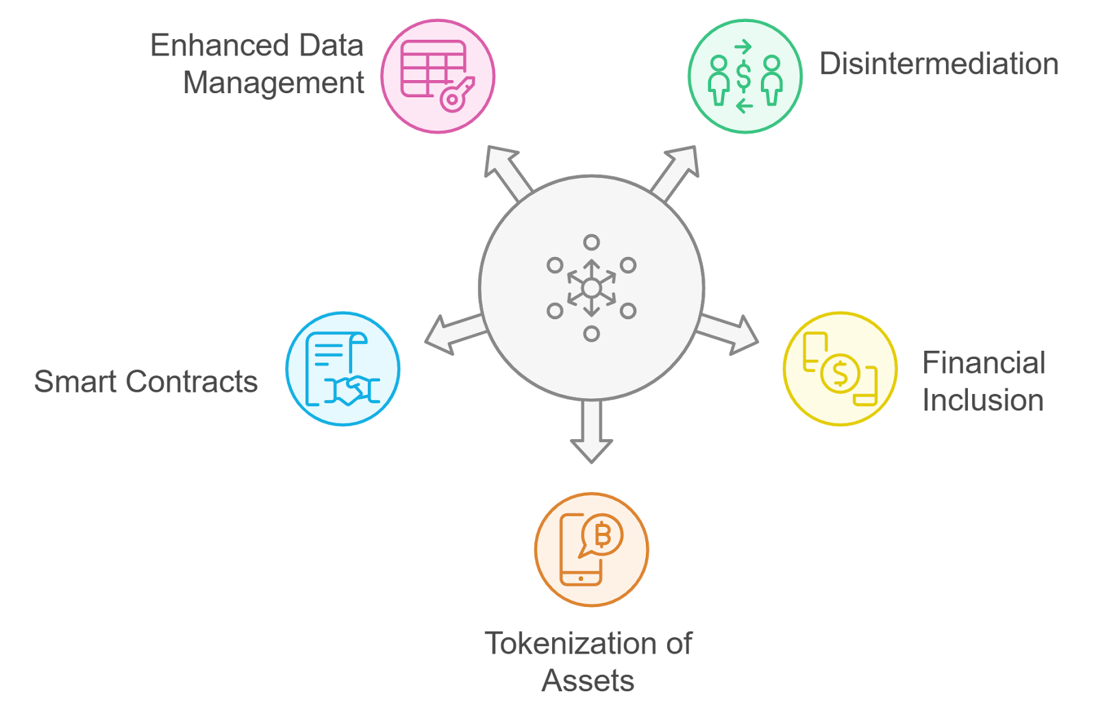 RS-RLNC reinforcement learning network coding blockchain