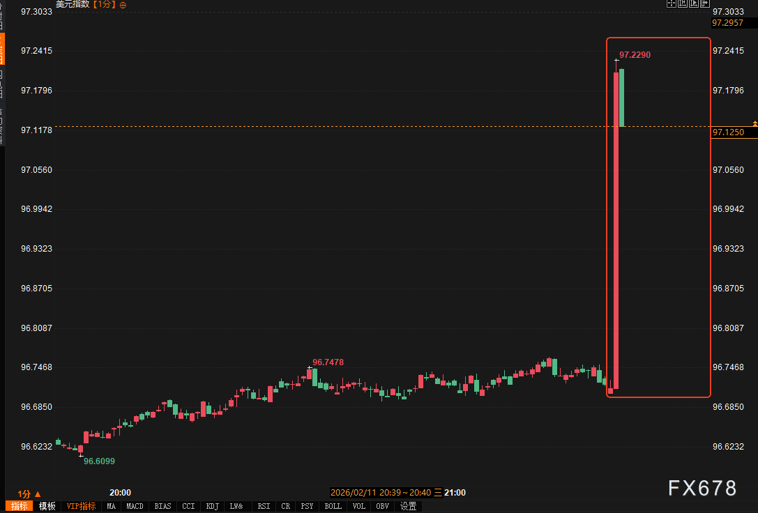 low fee crypto payroll graph