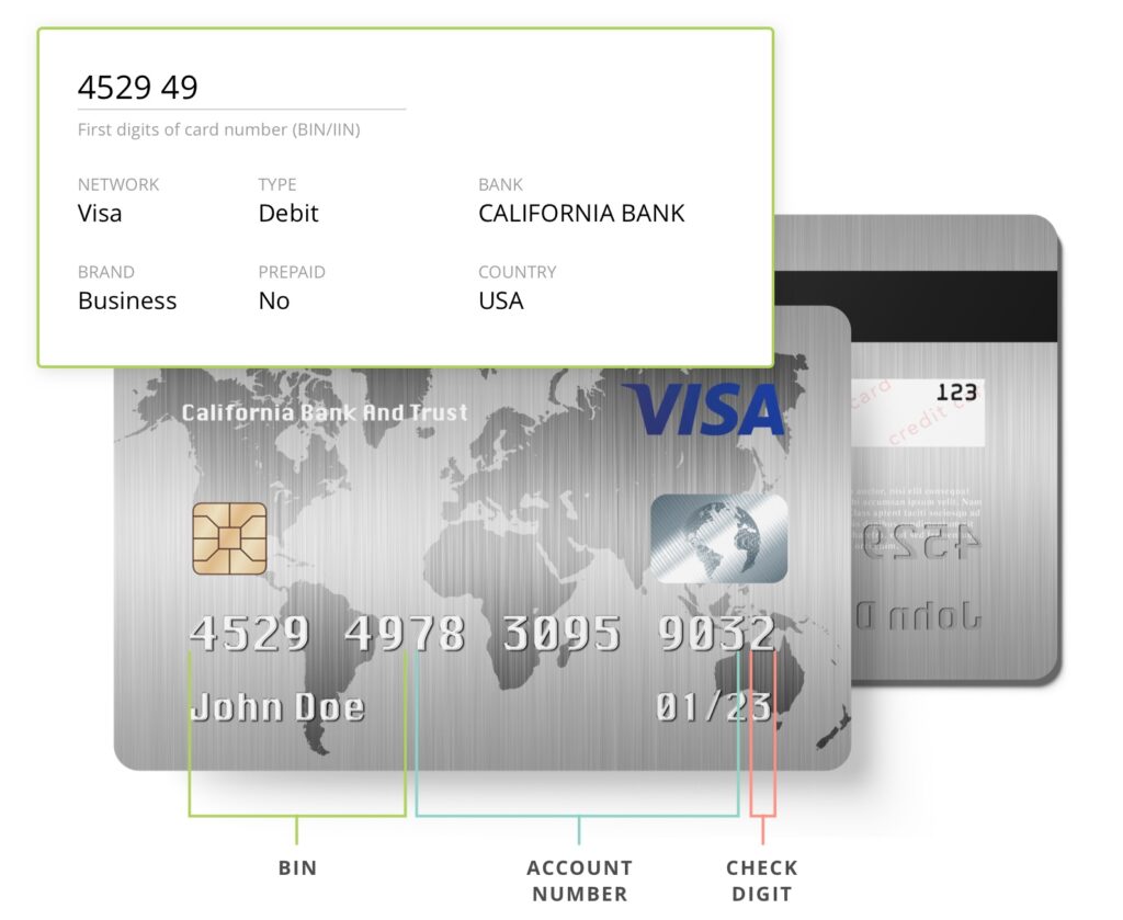 Visa Mastercard BIN Google Ads AWS icons