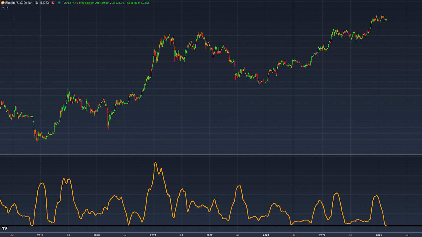 cryptocurrency price volatility chart
