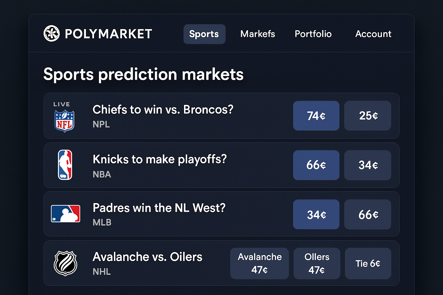 Polymarket sports prediction market interface 2025