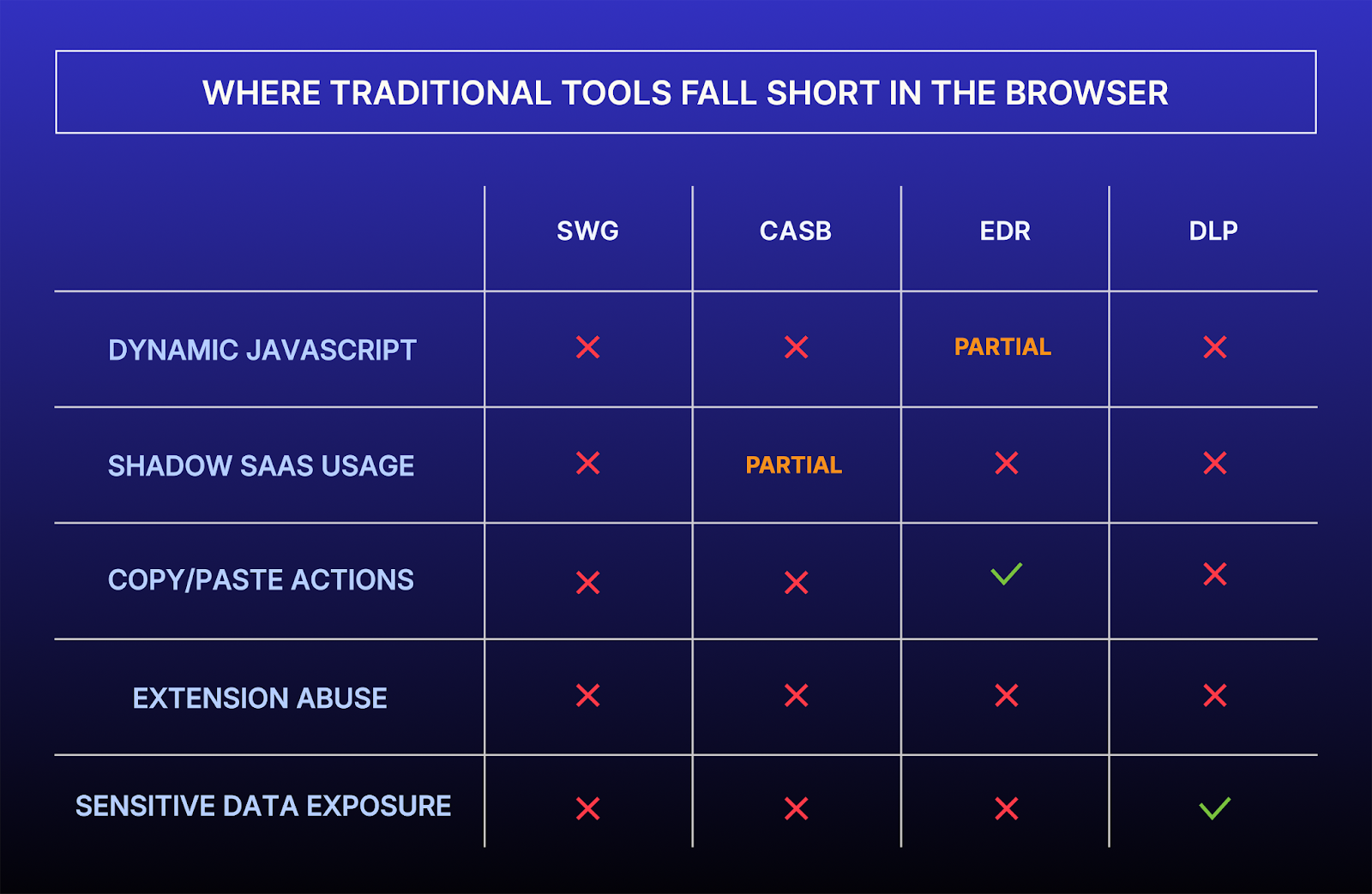 passive data sharing browser extension