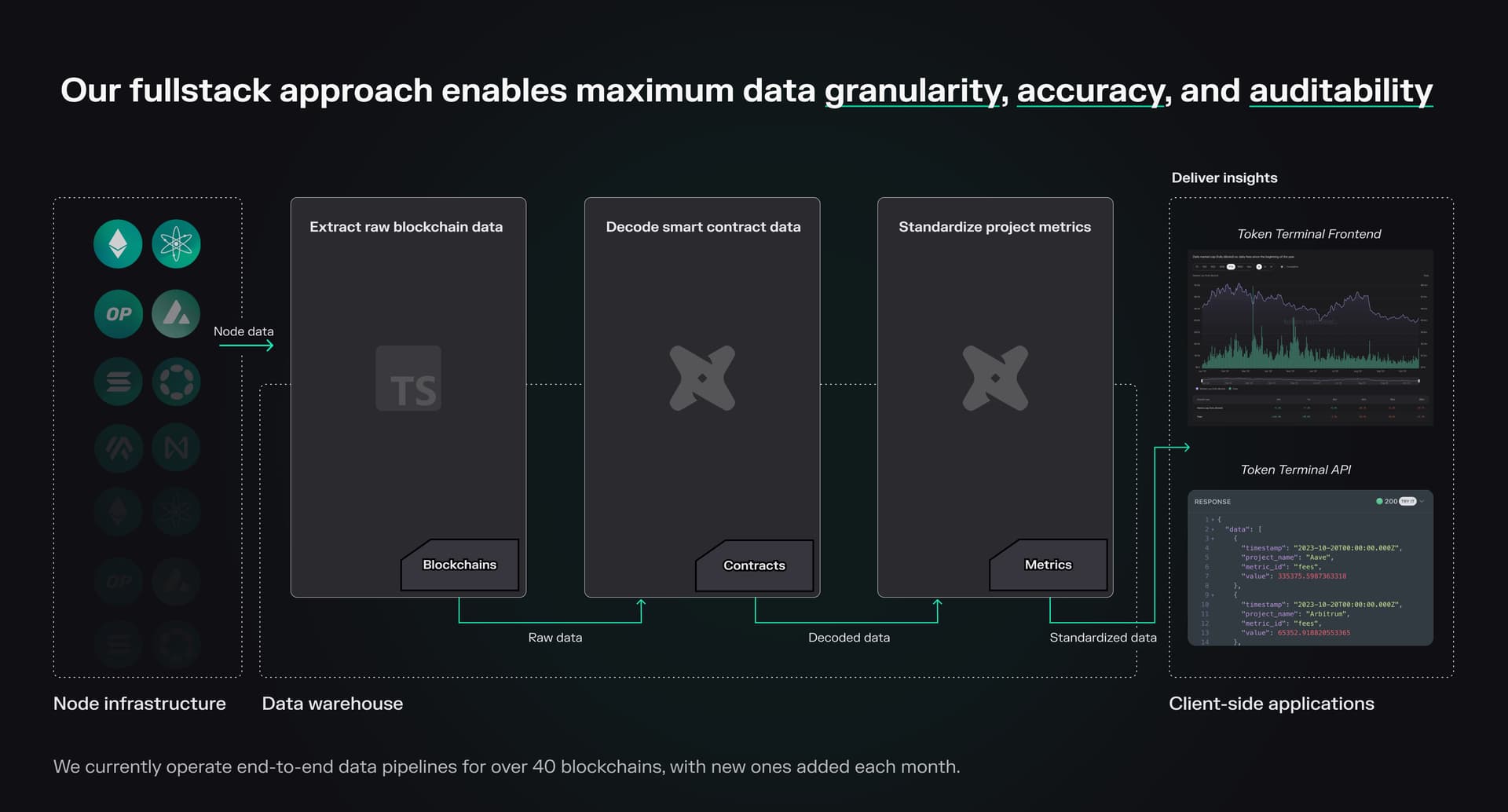 Dune Analytics DAO treasury dashboard