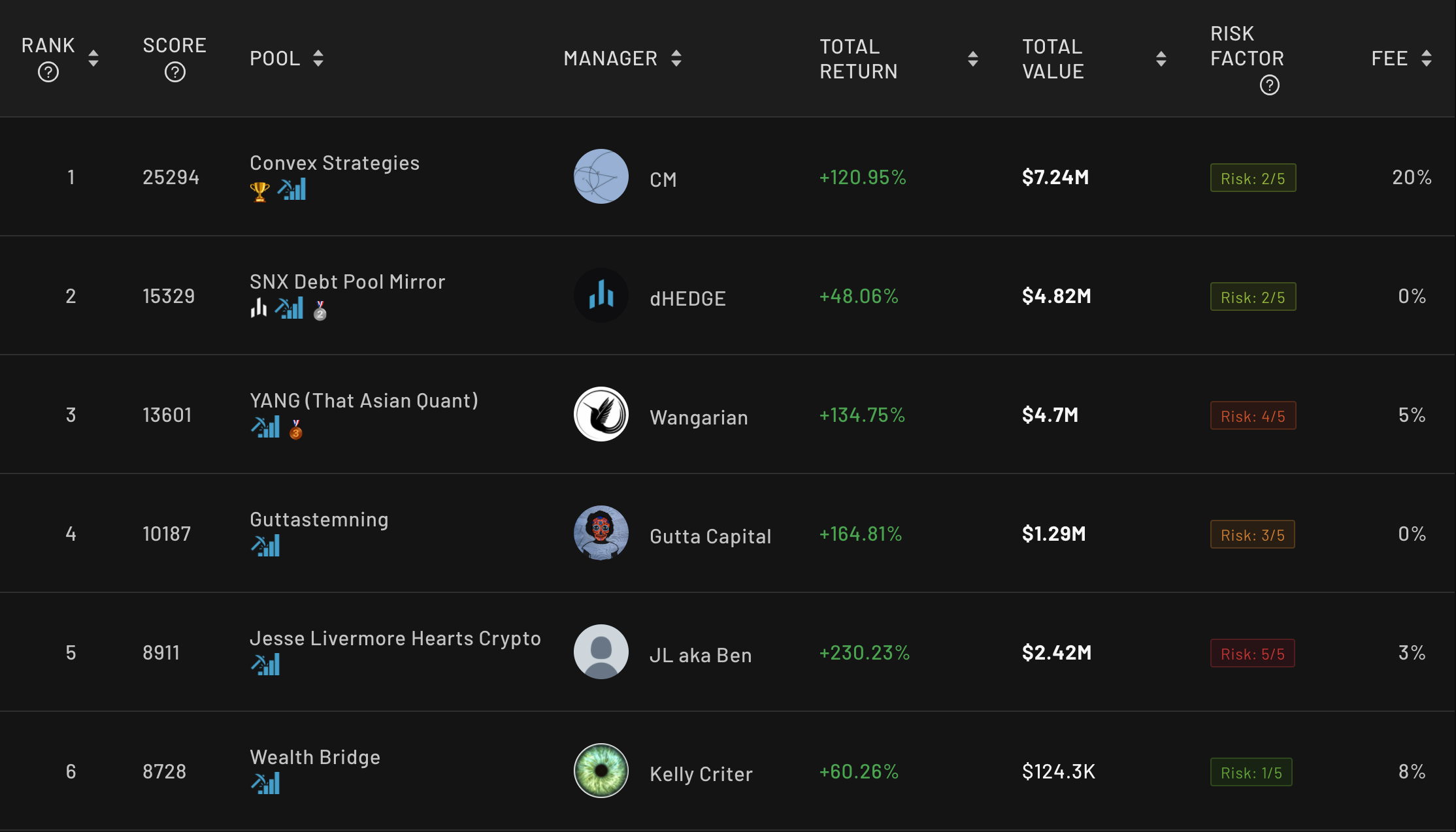 Enzyme Finance stablecoin vault dashboard