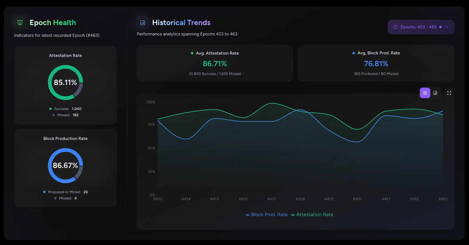 Yearn stablecoin vault dashboard