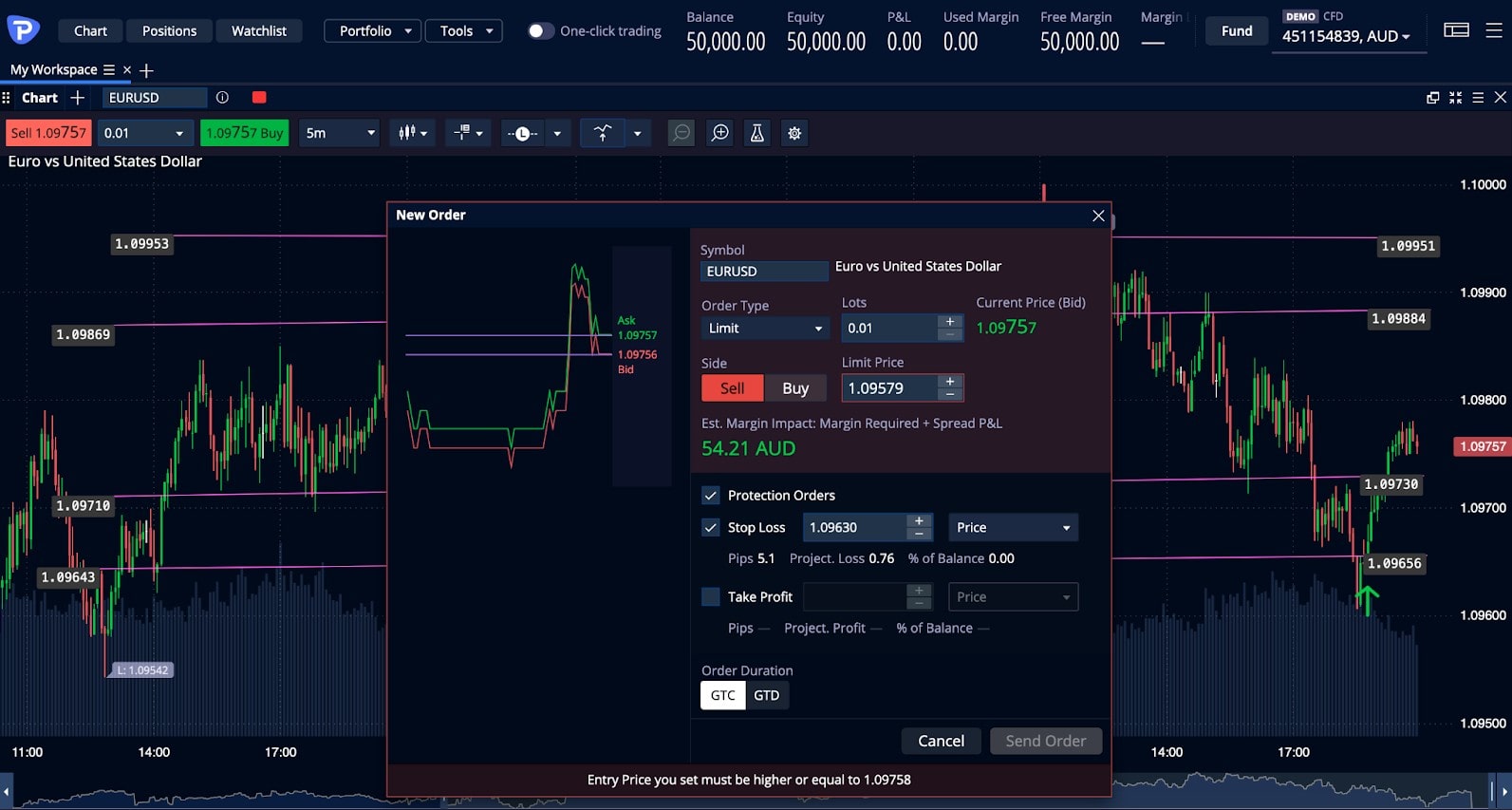 crypto trading stop-loss order screenshot