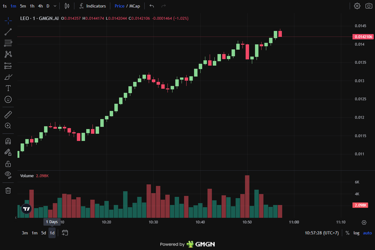 Solana high TPS speed graphic