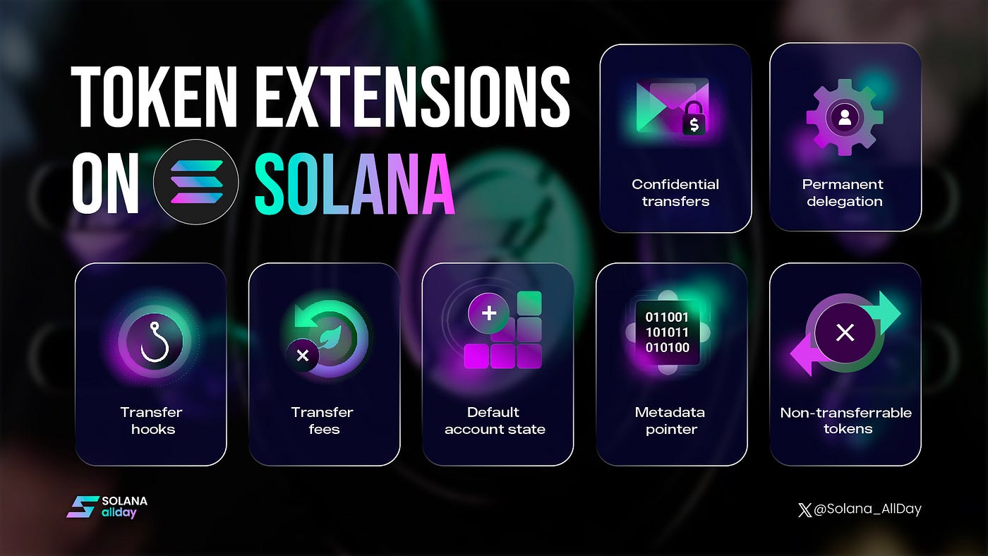 Solana token extensions confidential privacy