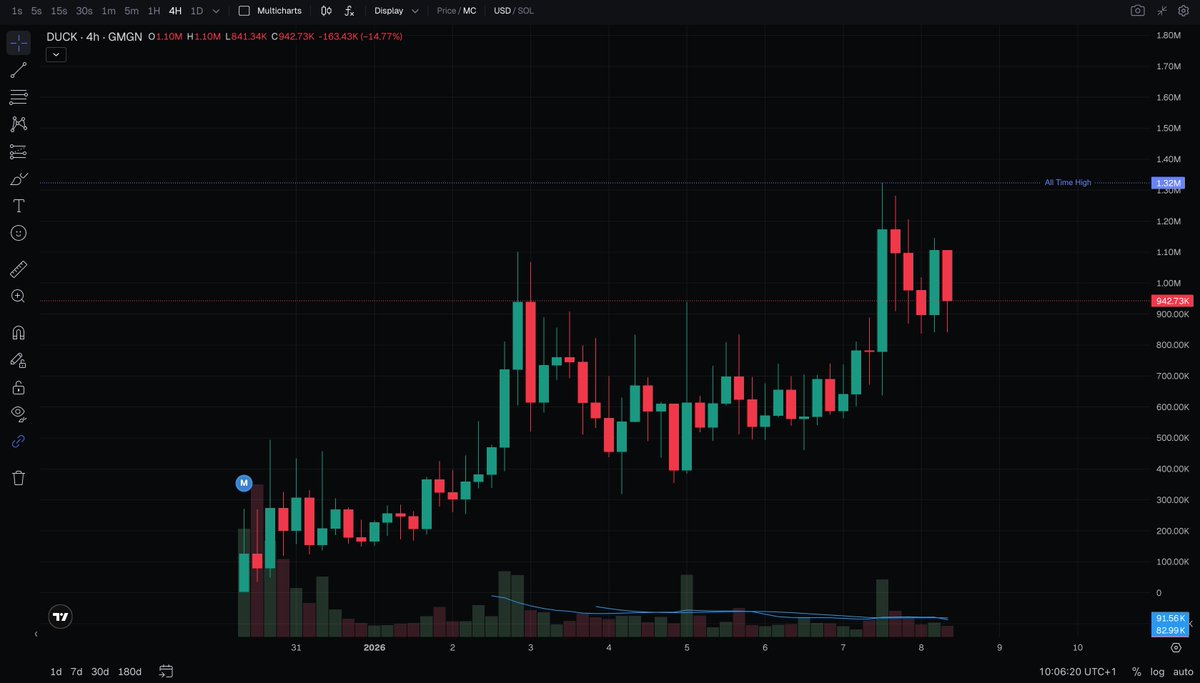 SolDuck $SOLDUCK Solana memecoin duck racing
