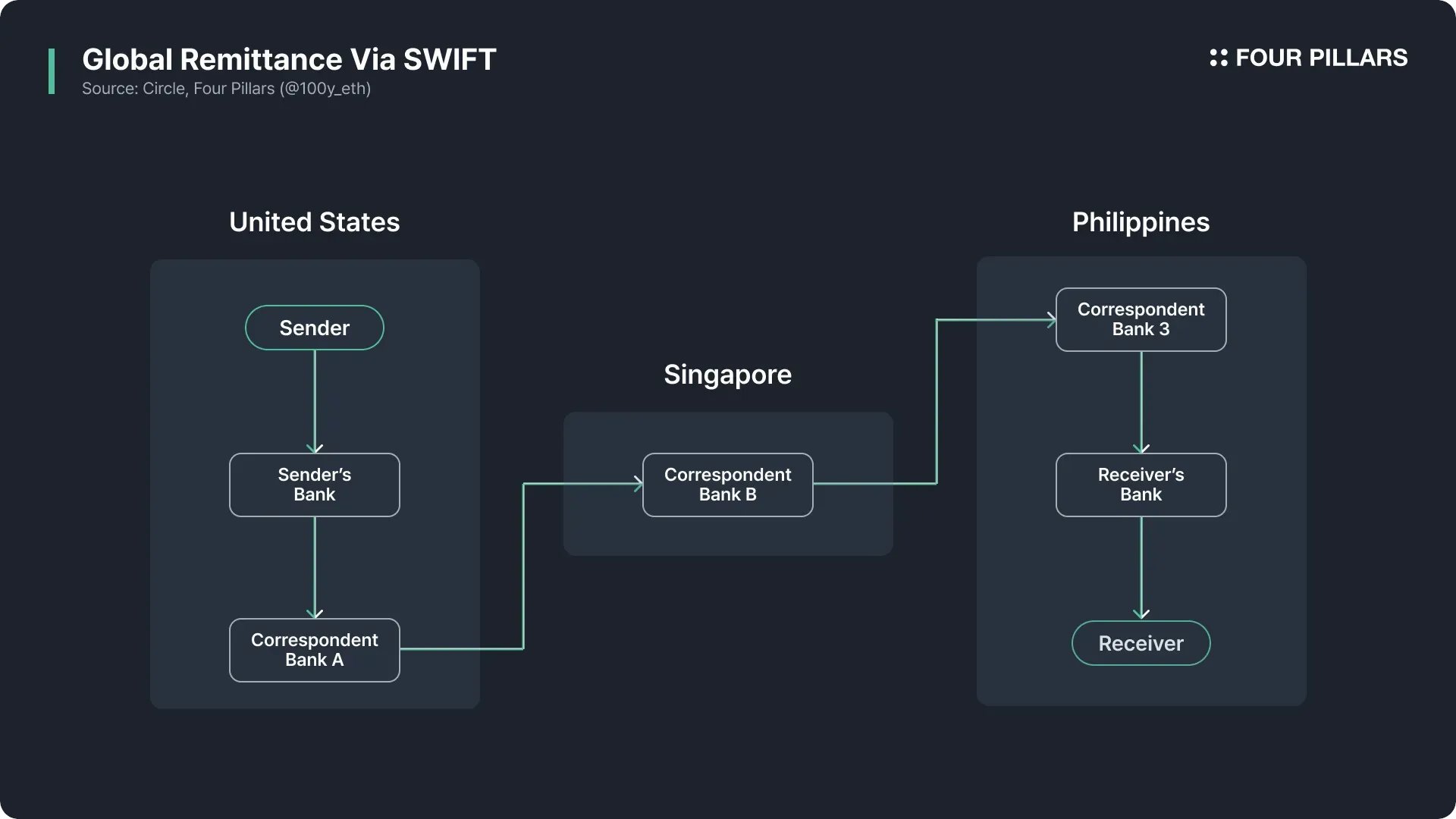 stablecoin card cross-border payment illustration