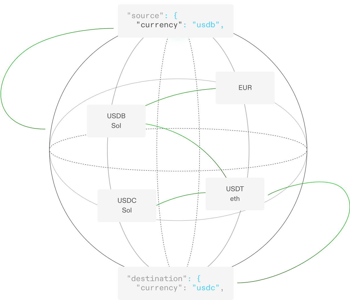 stablecoin card real-time conversion illustration