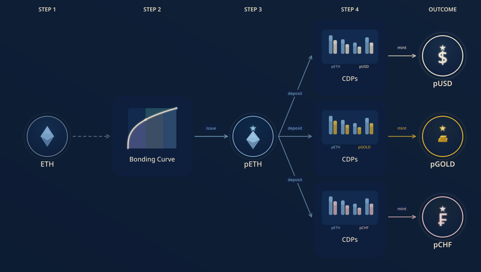 subsidiary company structure diagram stablecoin
