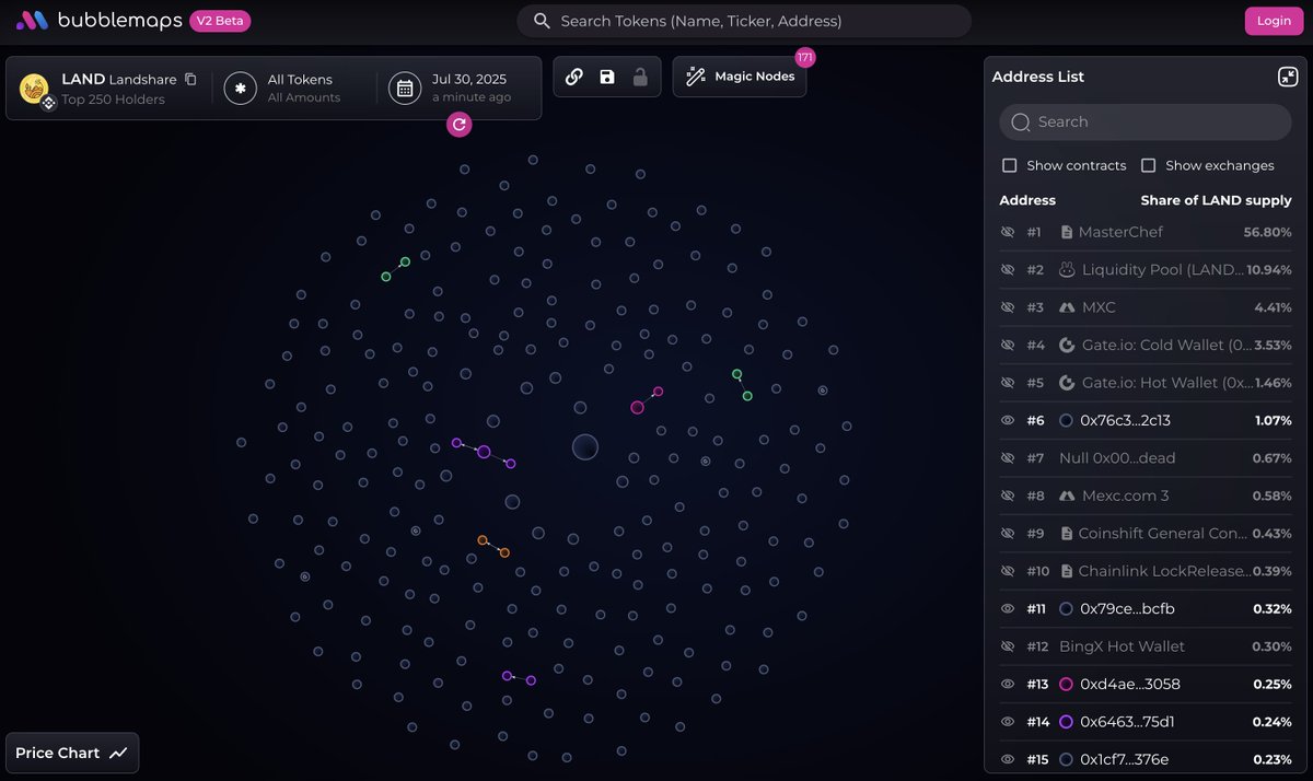 Landshare Real Asset Vault RAV diagram