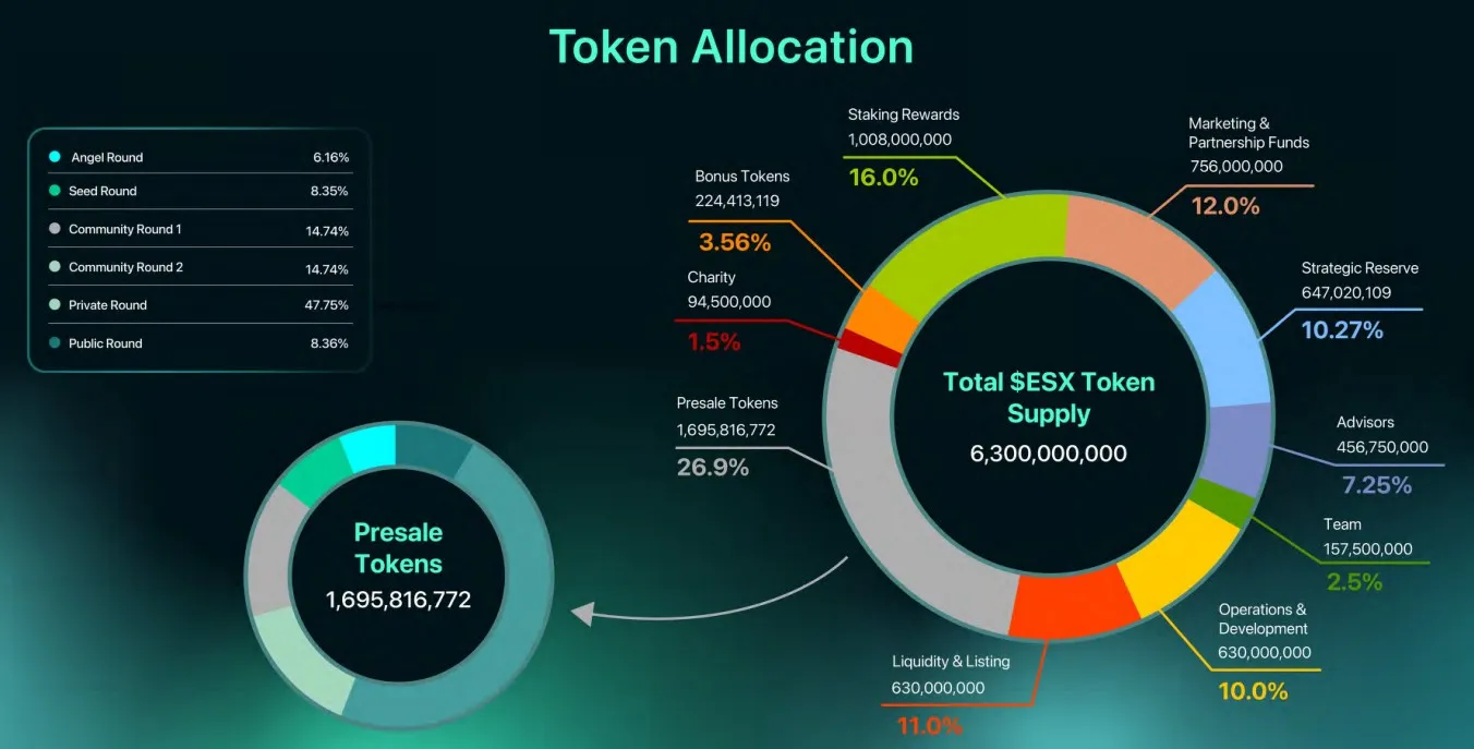 Landshare staking rewards interface screenshot