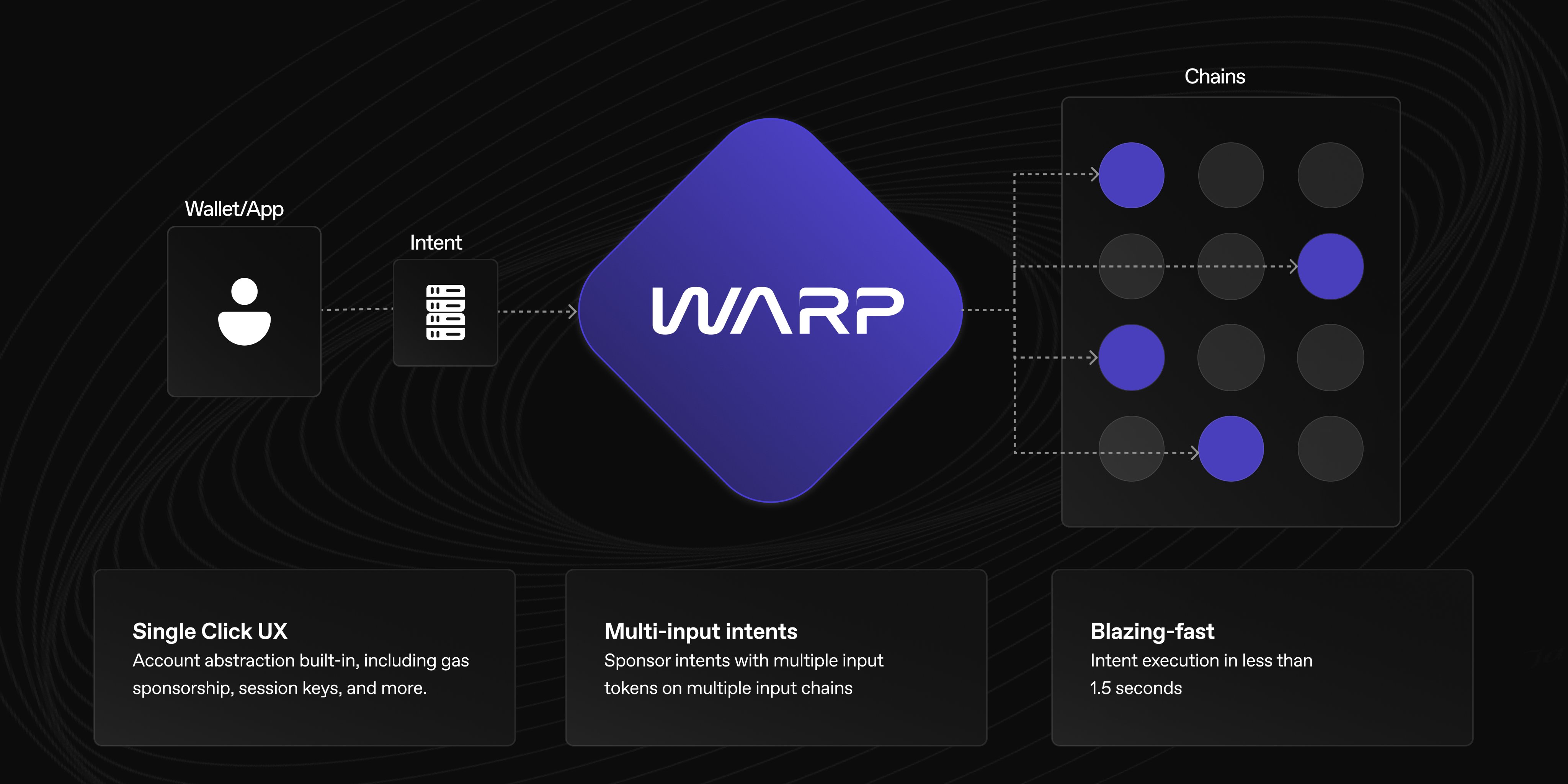 Unify wallet cross-chain transaction feature