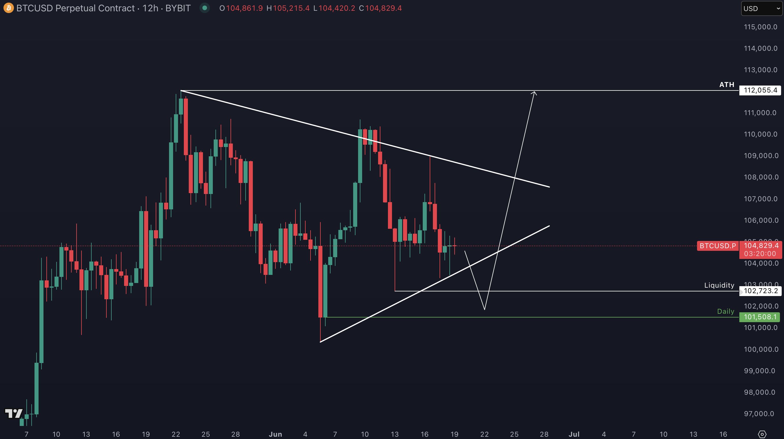Bitcoin heatmap fakeout trap