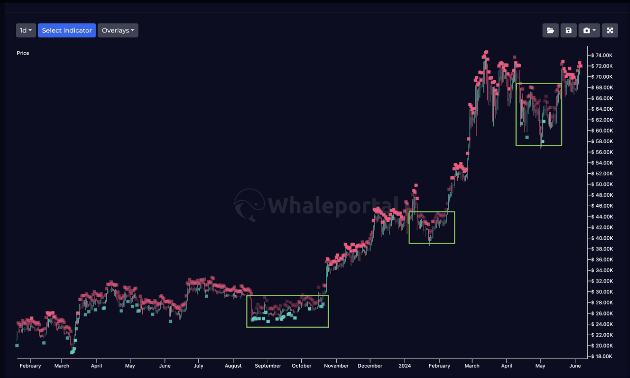 Bitcoin liquidation heatmap short squeeze