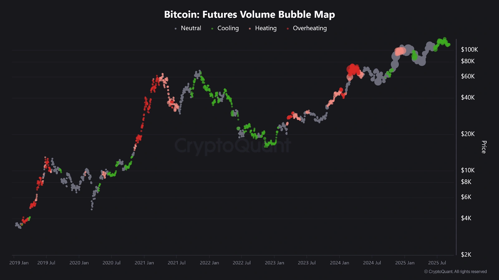 Bitcoin liquidity heatmap $115,000 $106,000