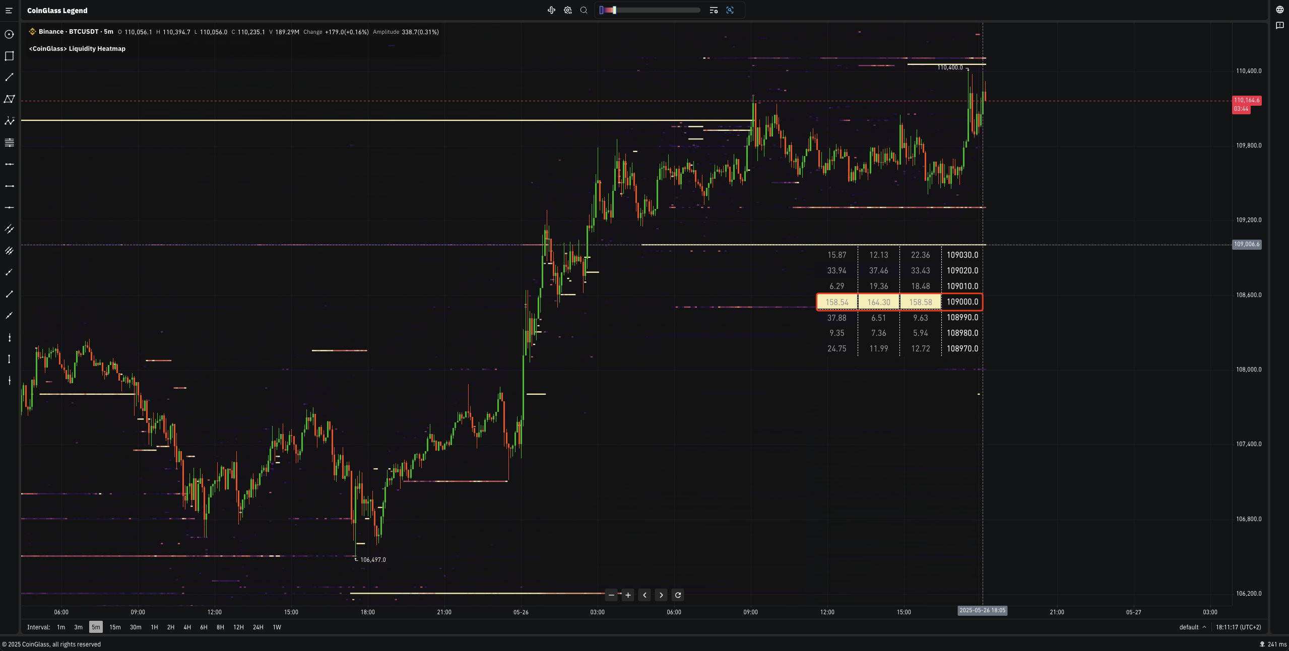 Bitcoin liquidity heatmap CoinGlass Bookmap