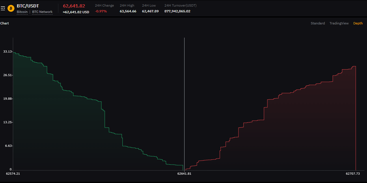 Bitcoin liquidity heatmap strategy