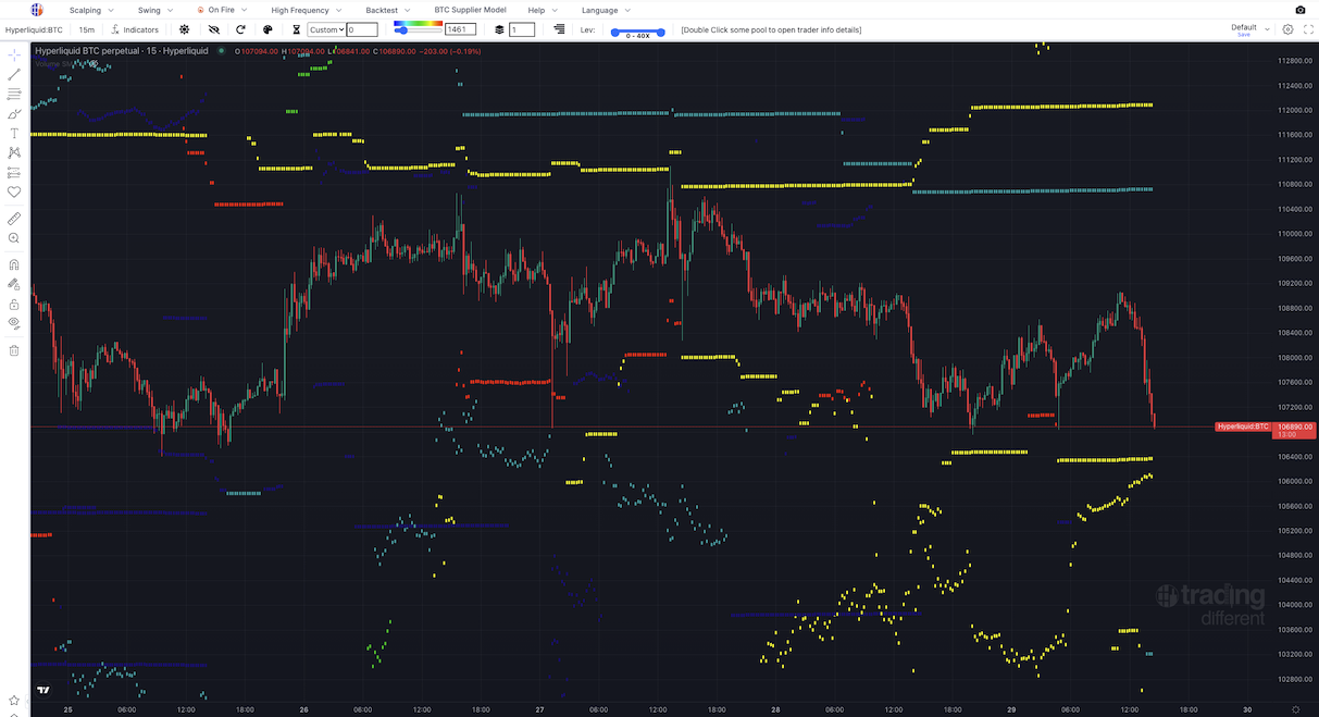 Bitcoin trading heatmap entry exit