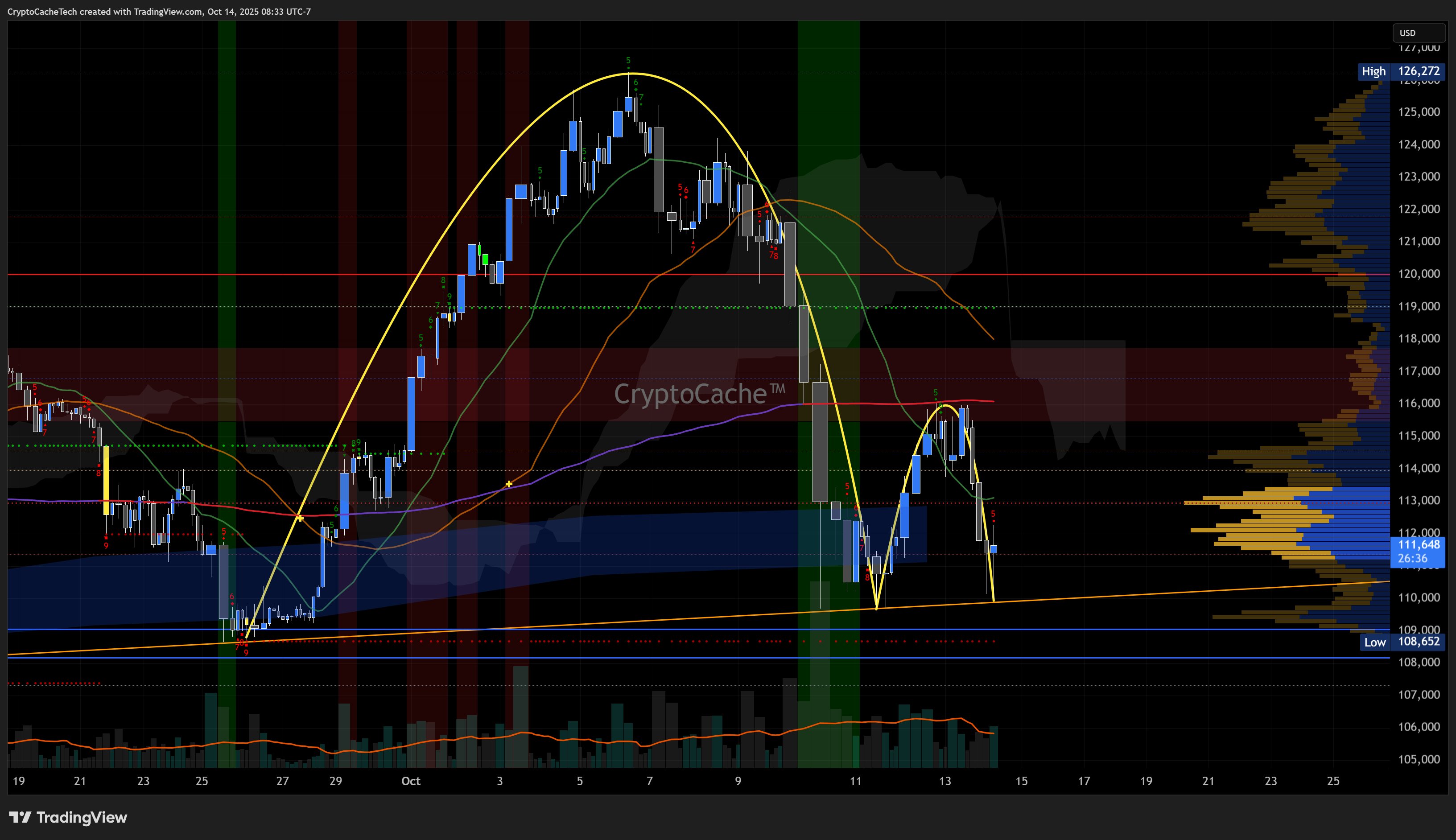 BTC liquidation heatmap $106,000