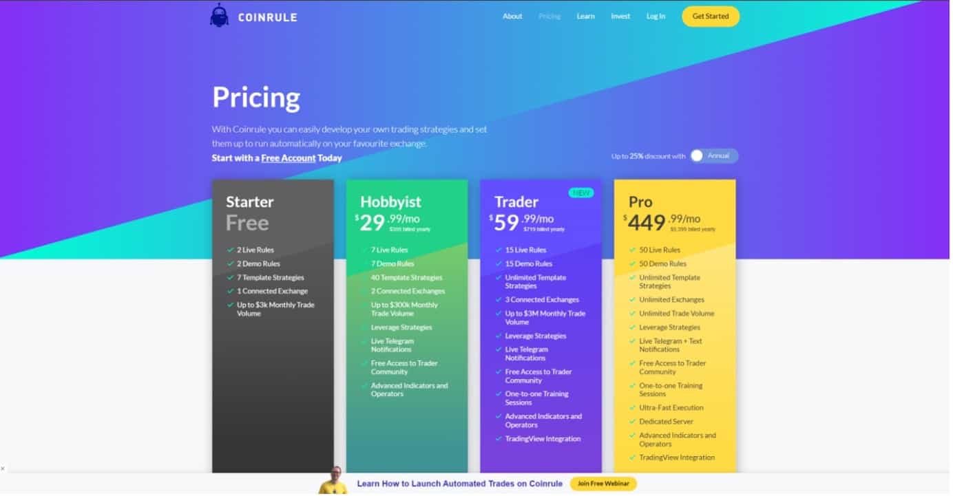 Coinrule crypto trading bot data analysis