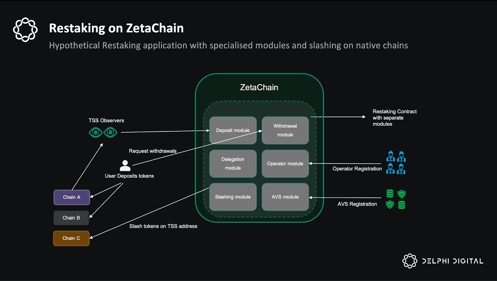 chain abstraction simplified dapp development diagram