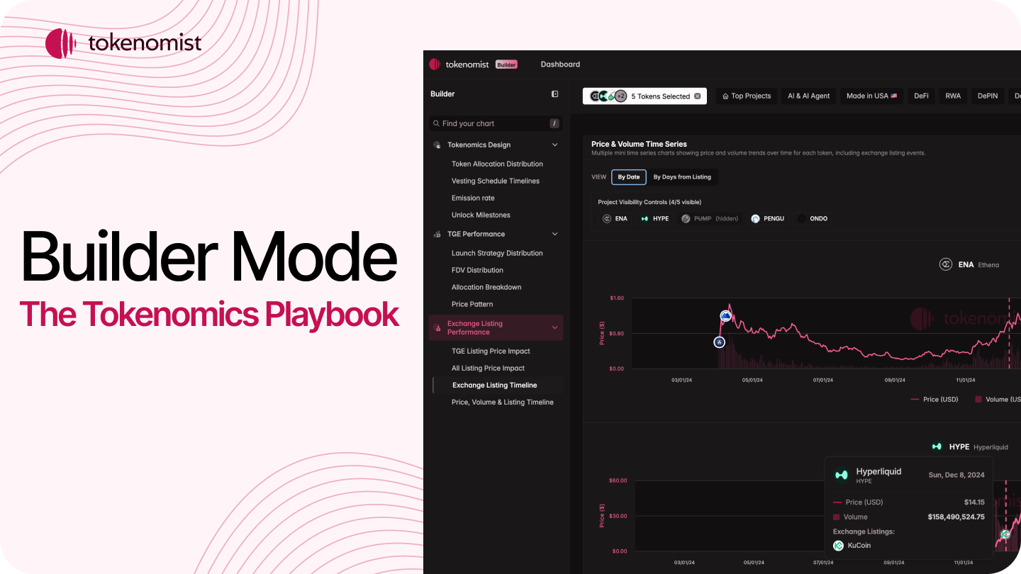 Solana token unlock schedule chart