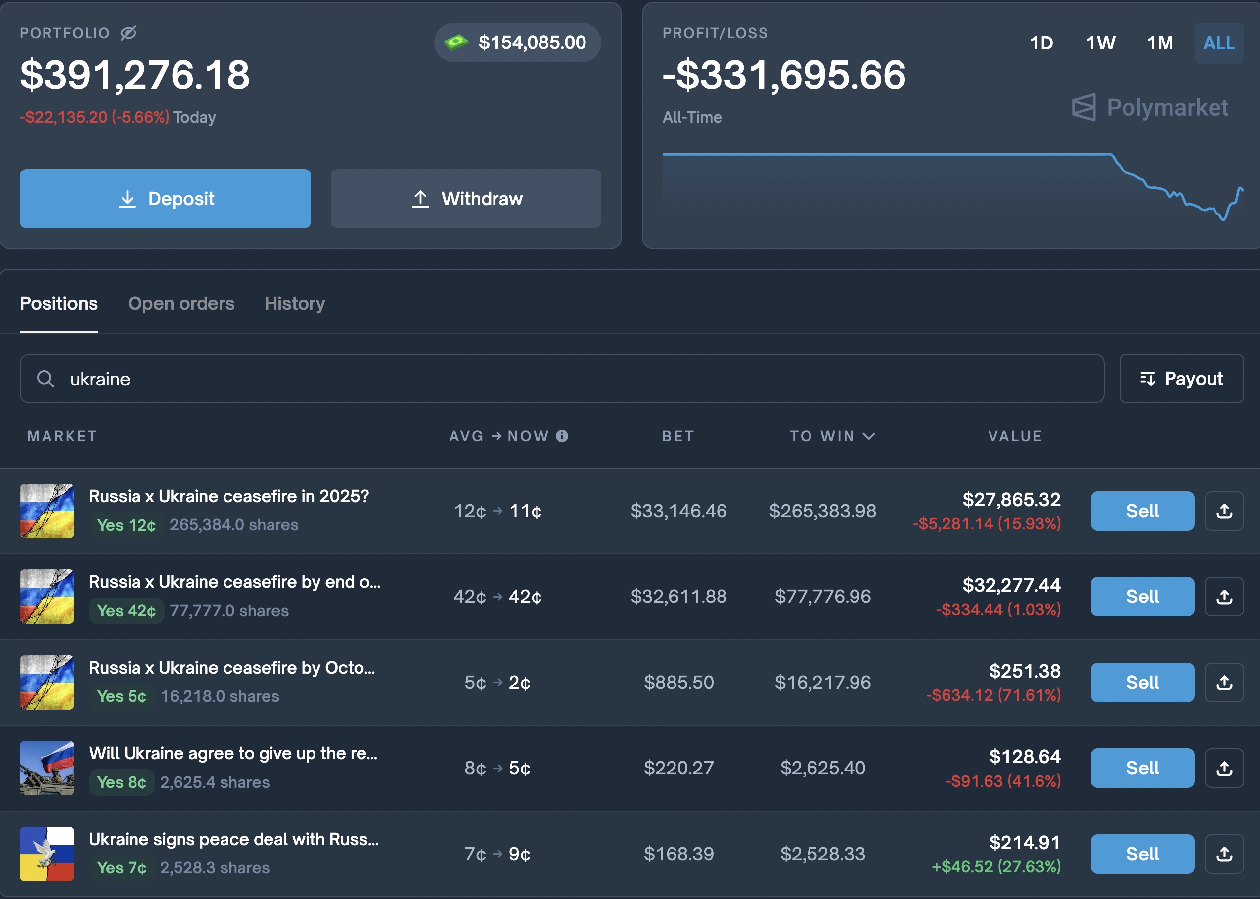 Polymarket esports betting interface