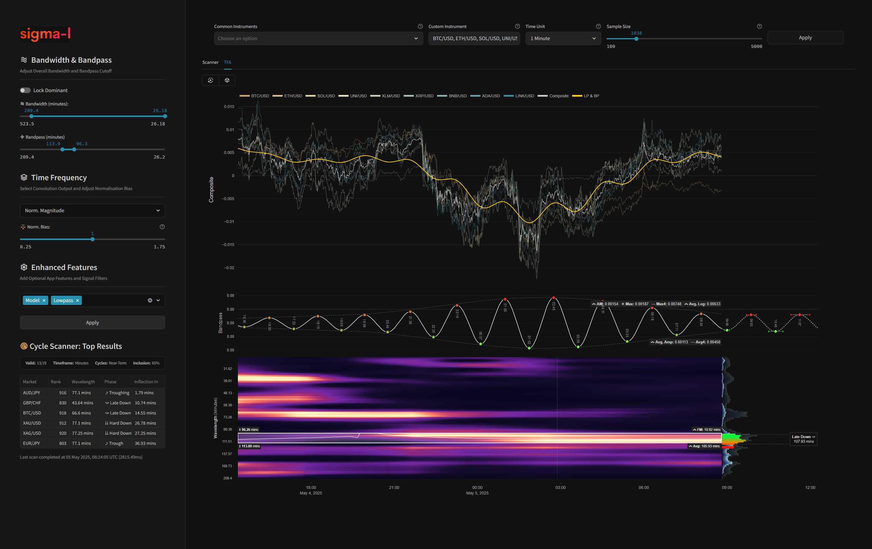 Spectral MACRO score dashboard