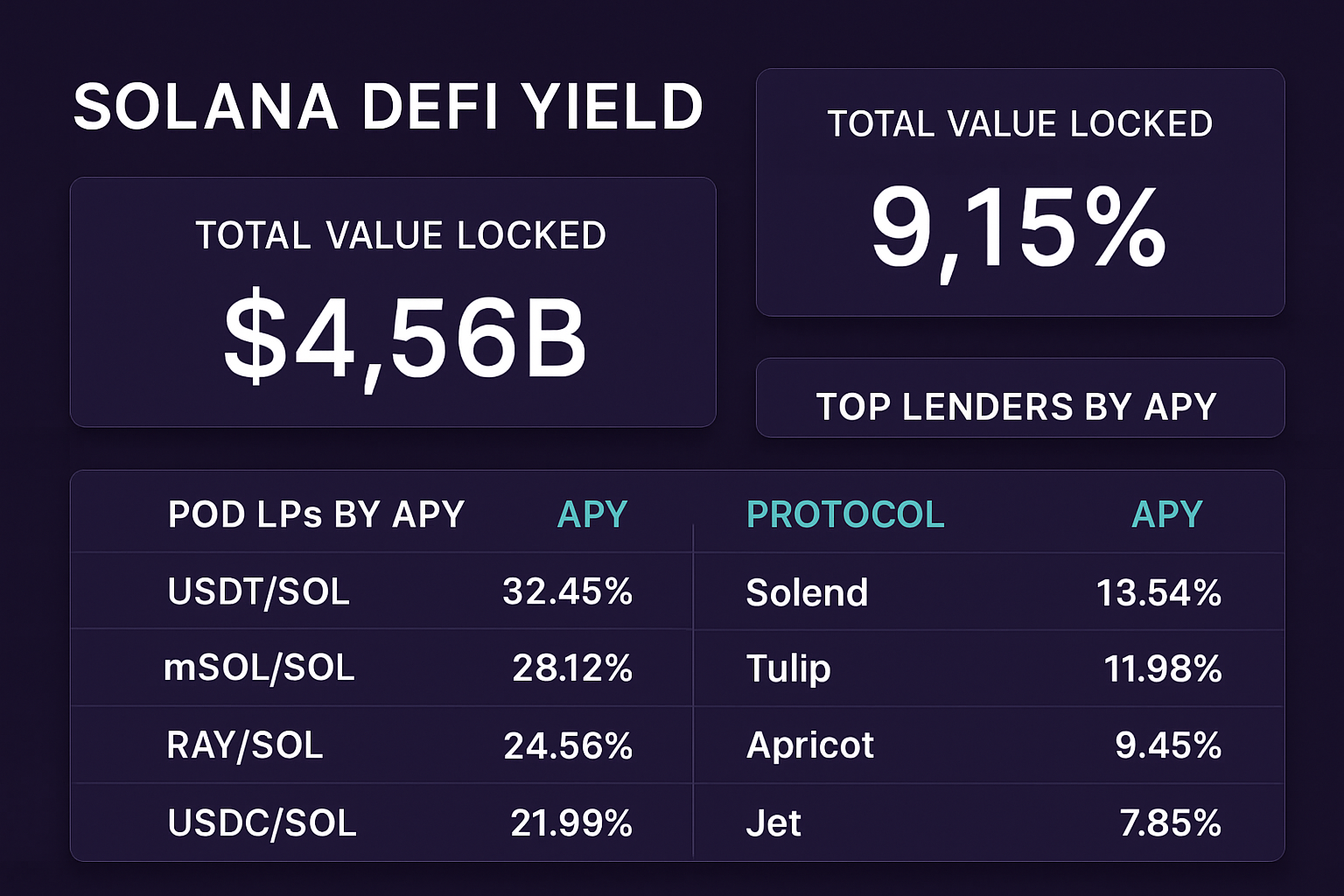 Solana DeFi yield dashboard