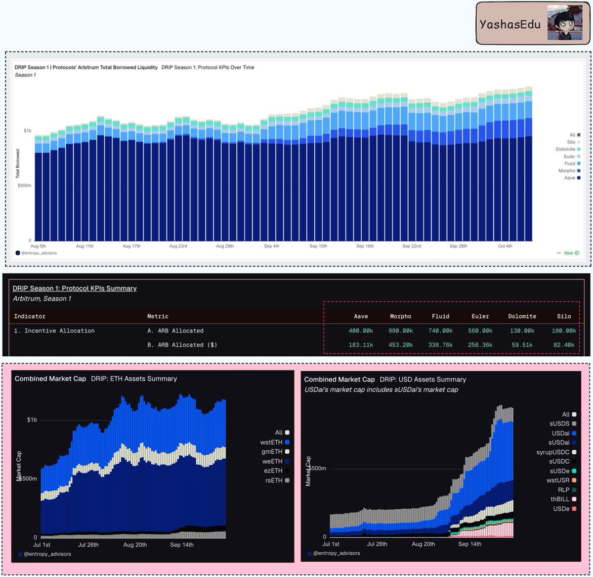 Fluid Protocol DRIP Arbitrum incentive program