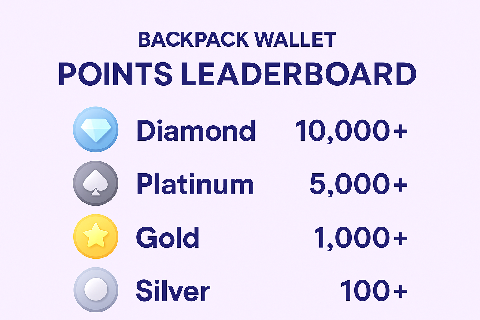 Backpack Wallet points leaderboard tiers