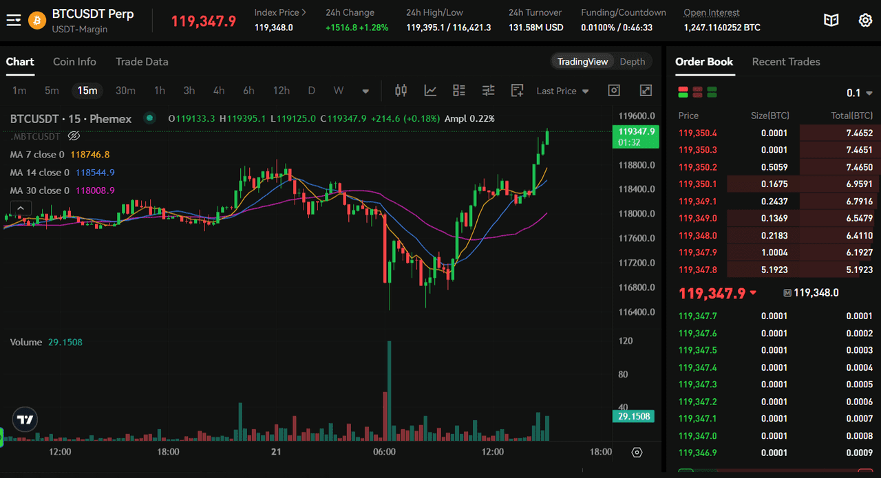 crypto perpetual contract liquidity vs options