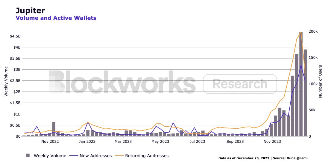 Jupiter Solana DEX aggregator interface