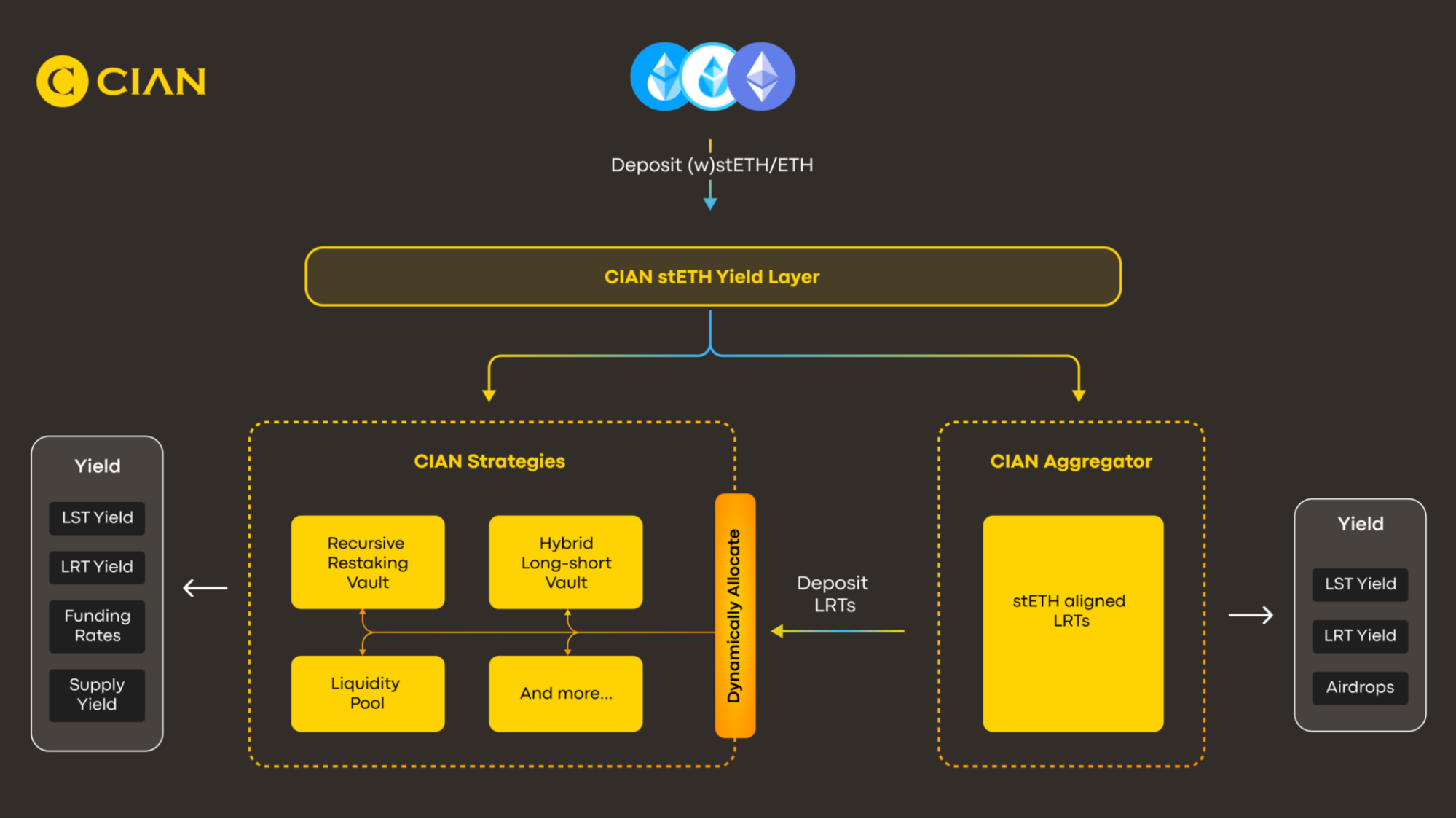DeFi lending JPYC real yield