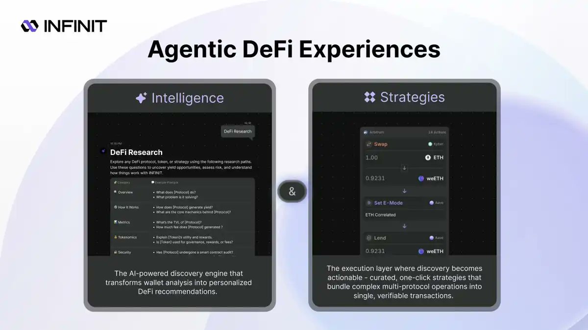 Veda Protocol DeFi interface screenshot