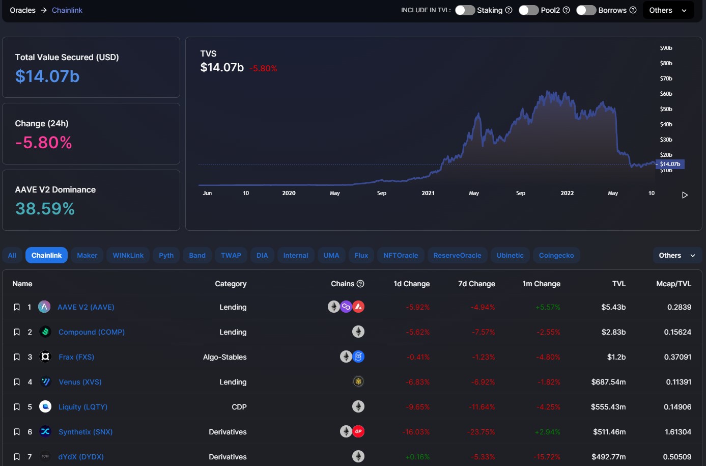 DeFiLlama stablecoin analytics dashboard