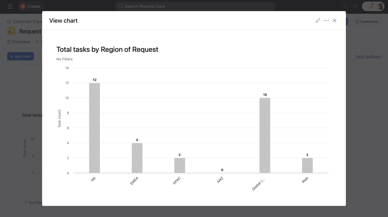 Aera automated treasury management dashboard