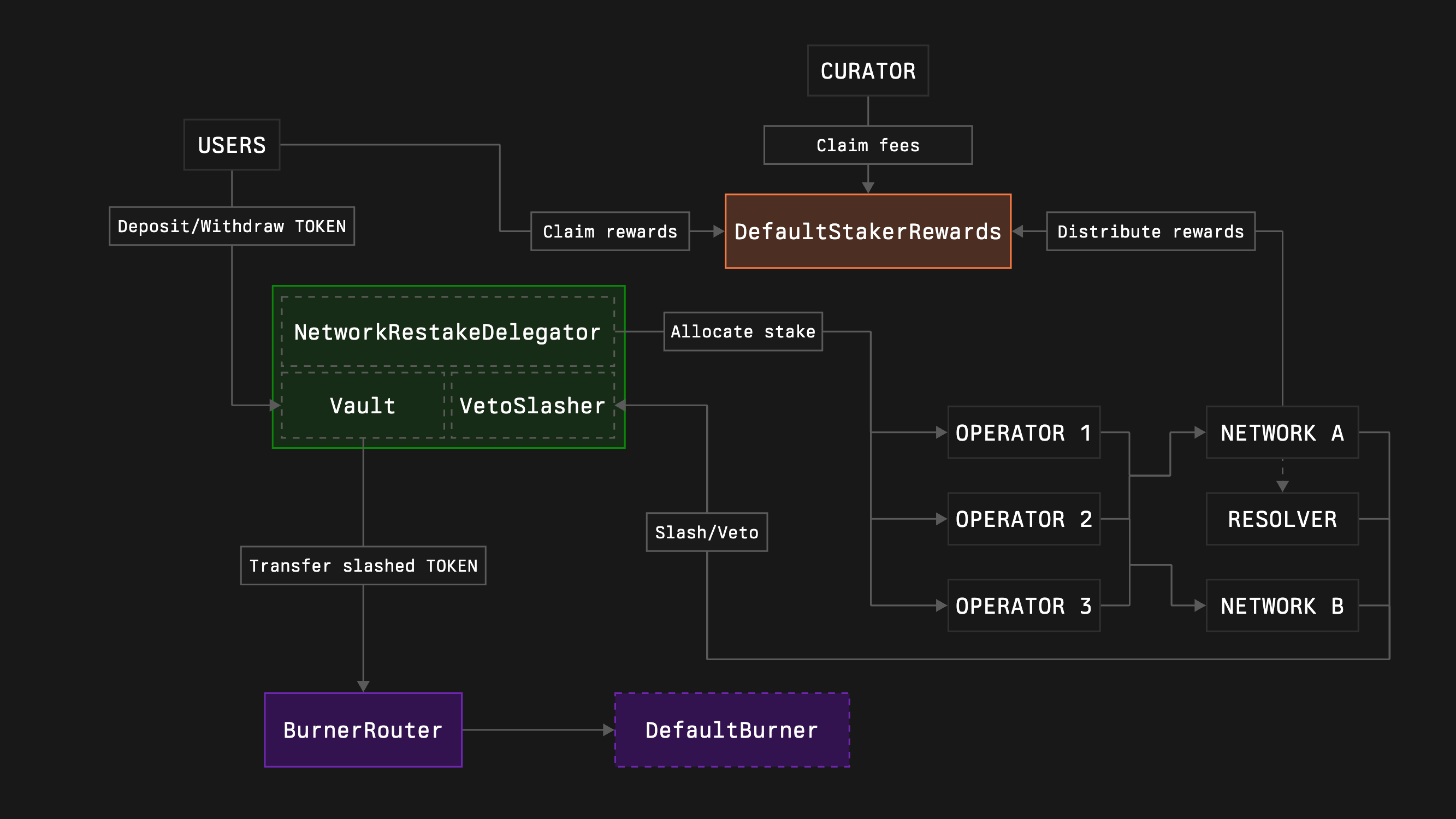 Factor.fi modular vaults risk profile settings