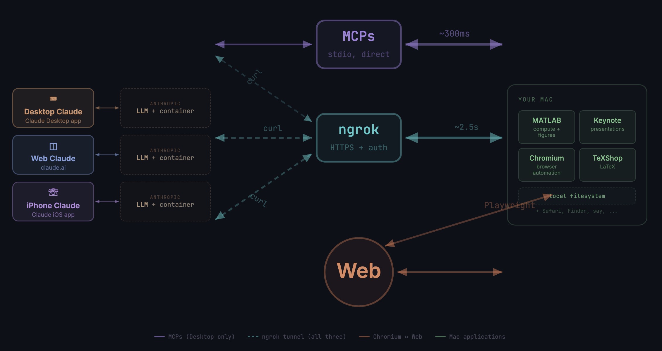 Conduit no-code web app interface