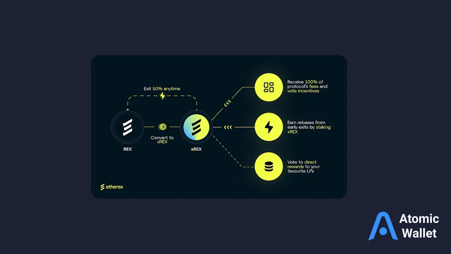 Aster staking dashboard and liquidity provision visual