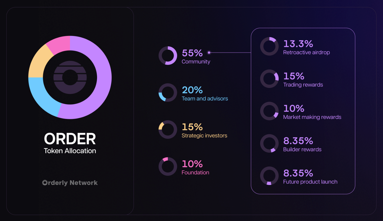 Onchain rewards distribution for Base creator coins
