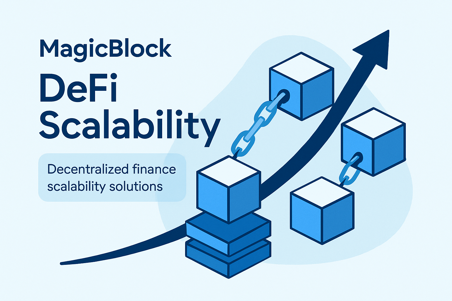 MagicBlock DeFi scalability