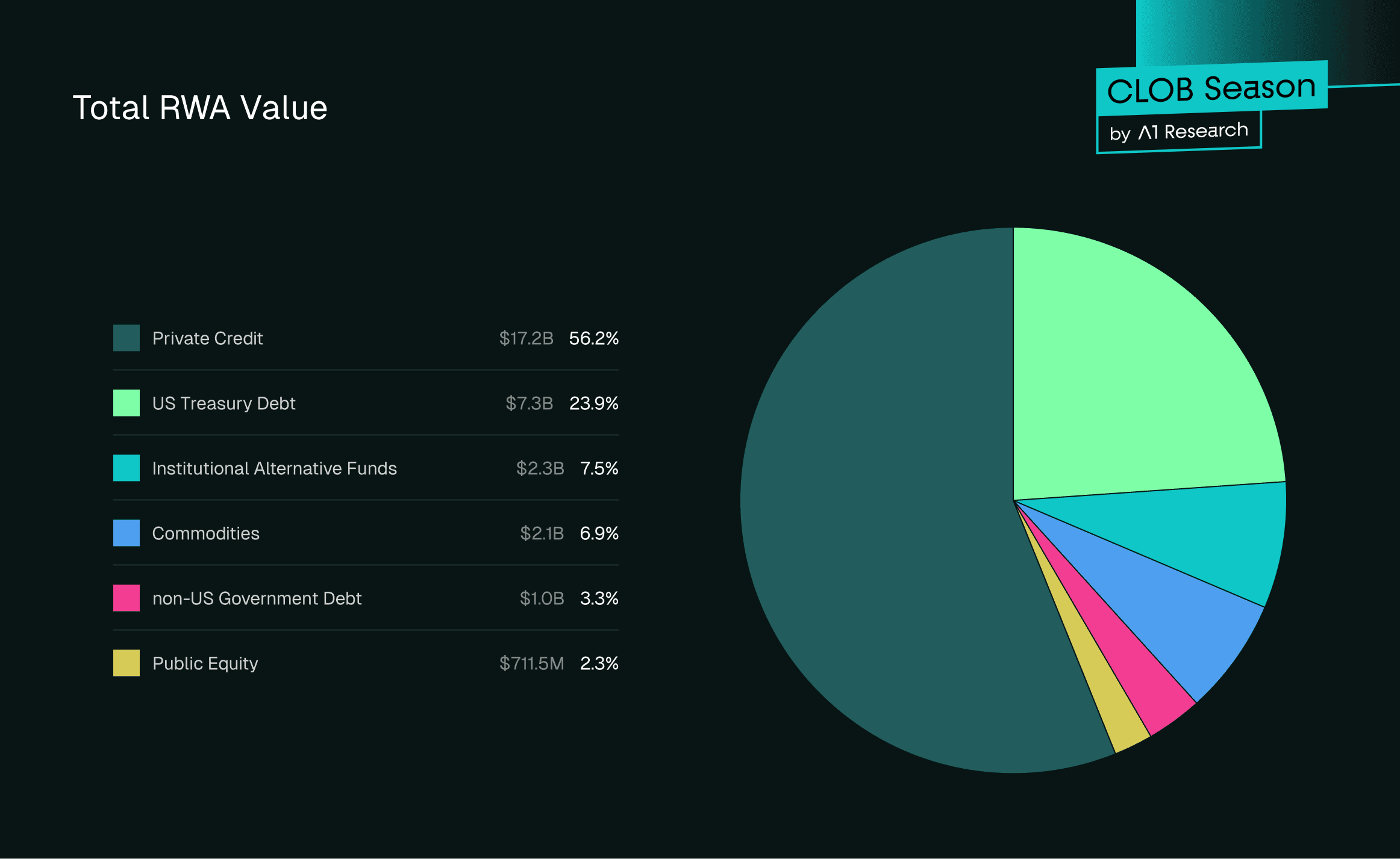DeFi institutional liquidity growth