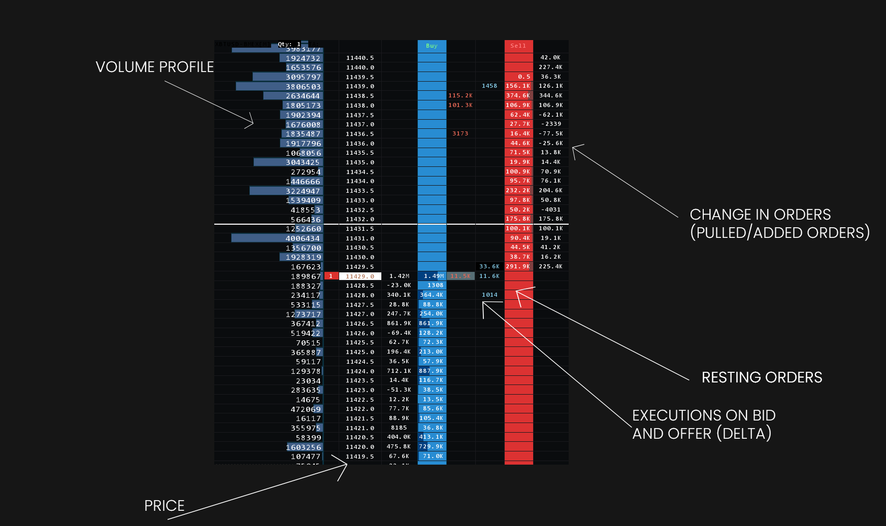 order flow auction price discovery