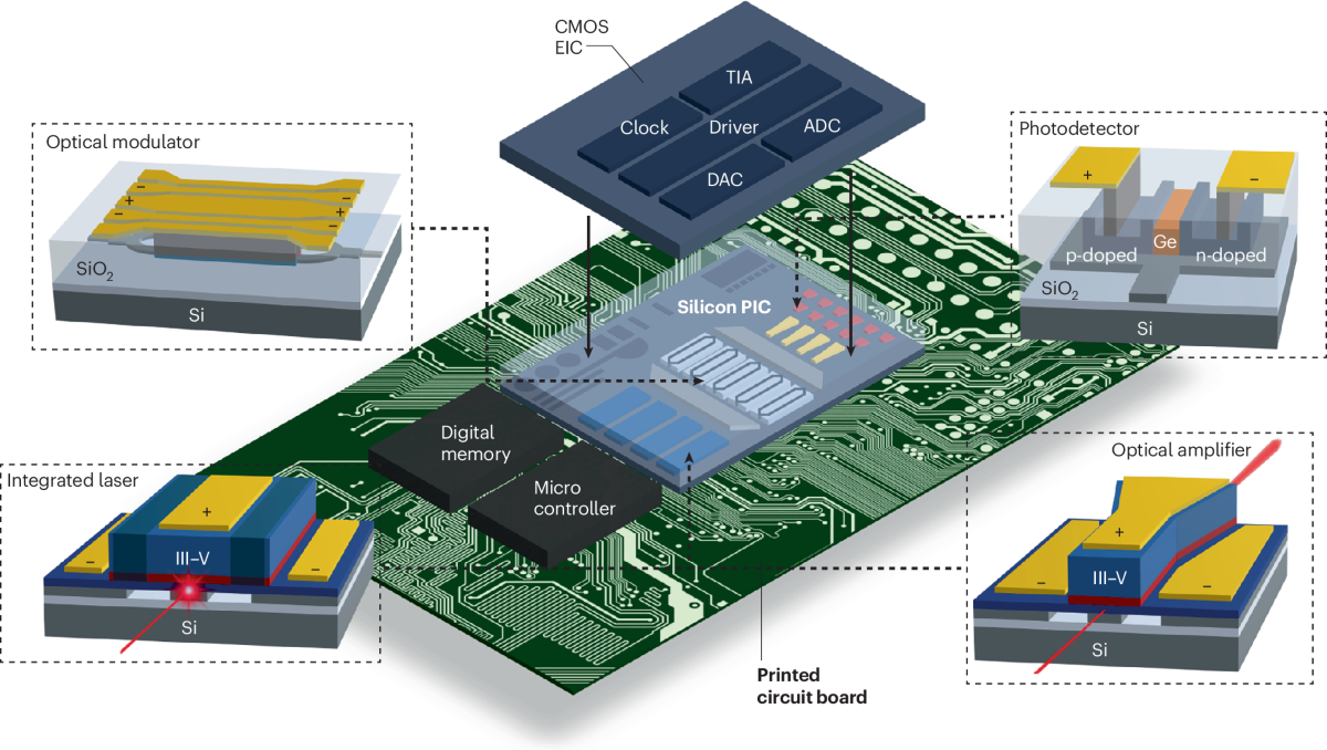 Trusted Compute Units TCU framework